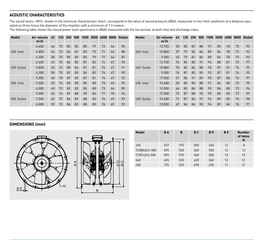 Technical specs and dimensions for Canopy Man industrial fans, including acoustic characteristics and model measurements