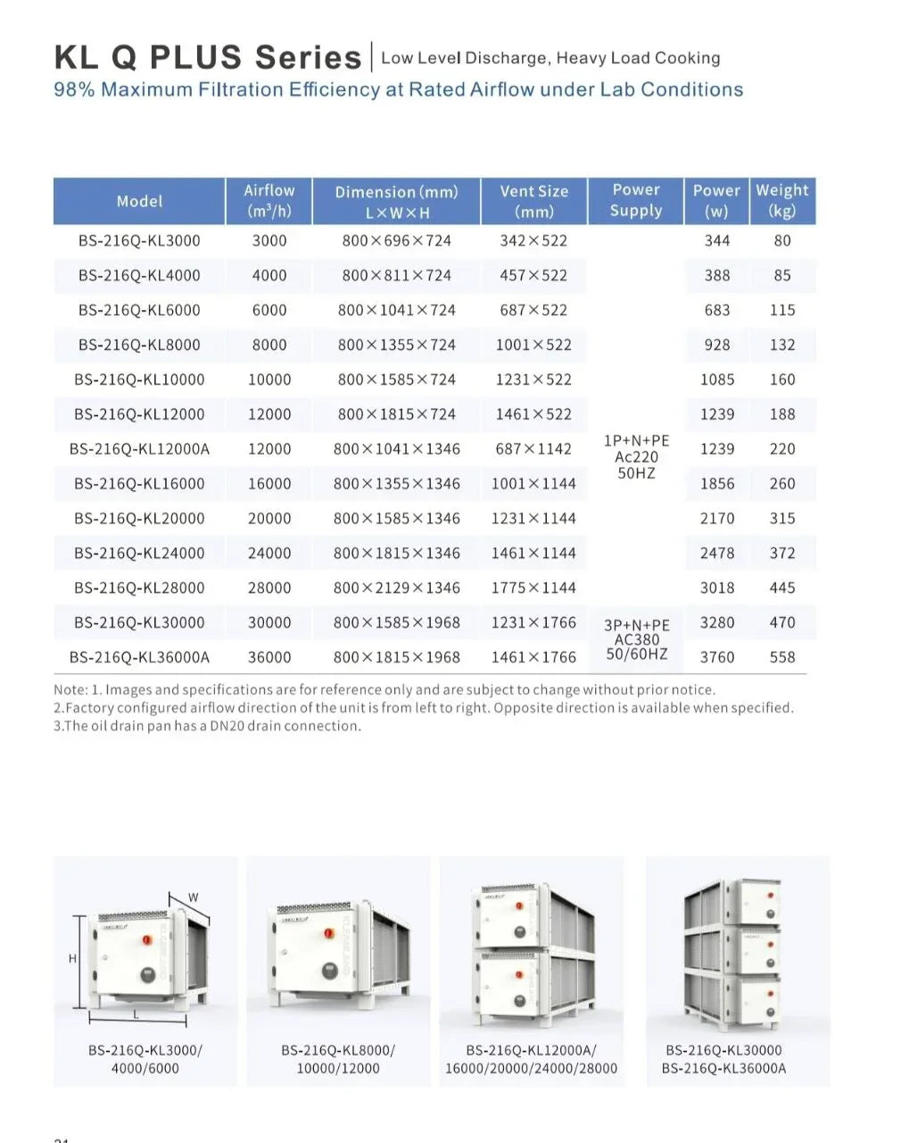 KL Q PLUS Series industrial air filtration units with specs for heavy load cooking, 98% efficiency