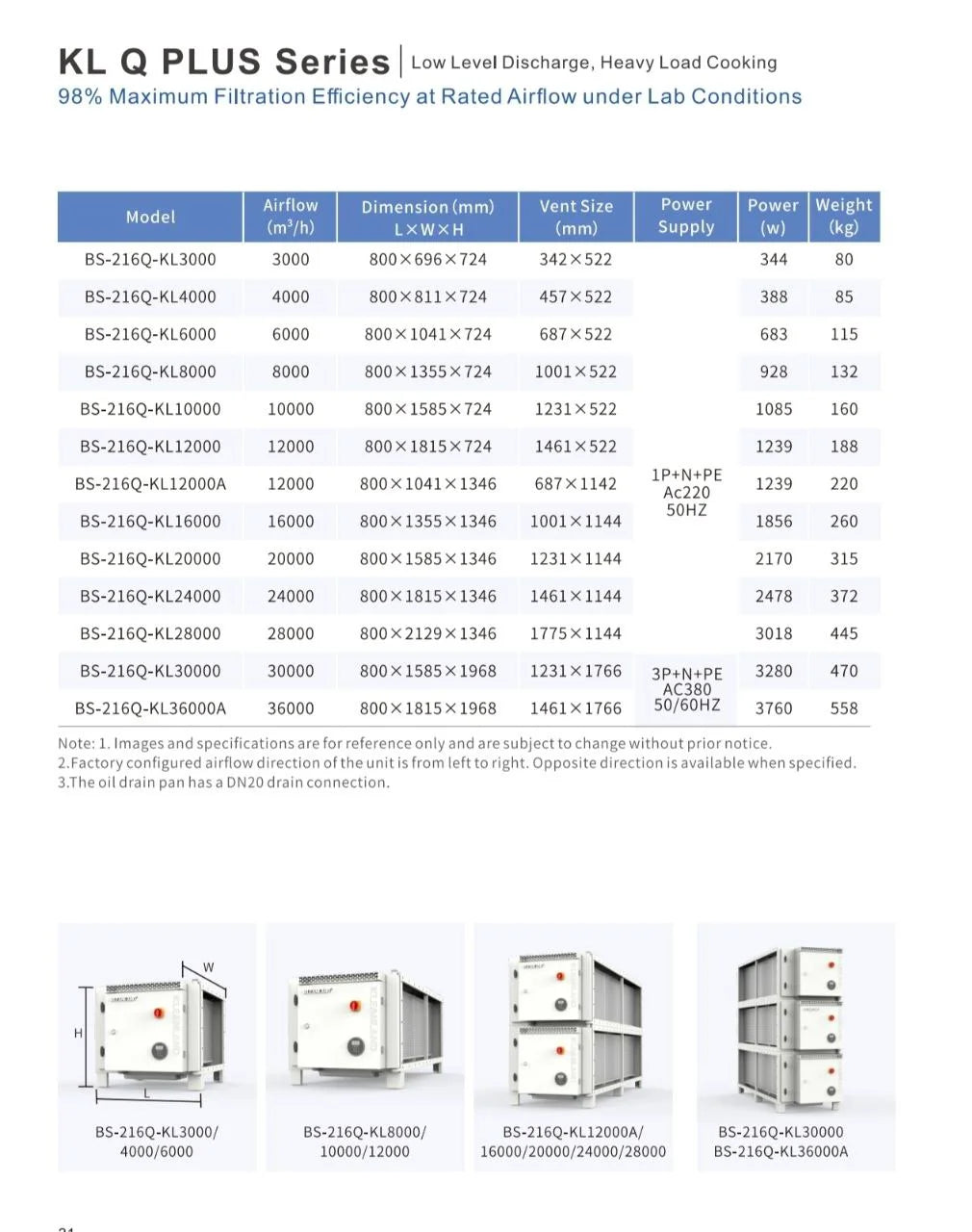 Electrostatic Precipitator (ESP Unit) 4000 – Advanced Air Pollution Control