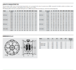 S&P TCBBX2  Contra Rotating Cased Axial 450mm - Single Phase - IP65 - Soler & Palau - Image 3